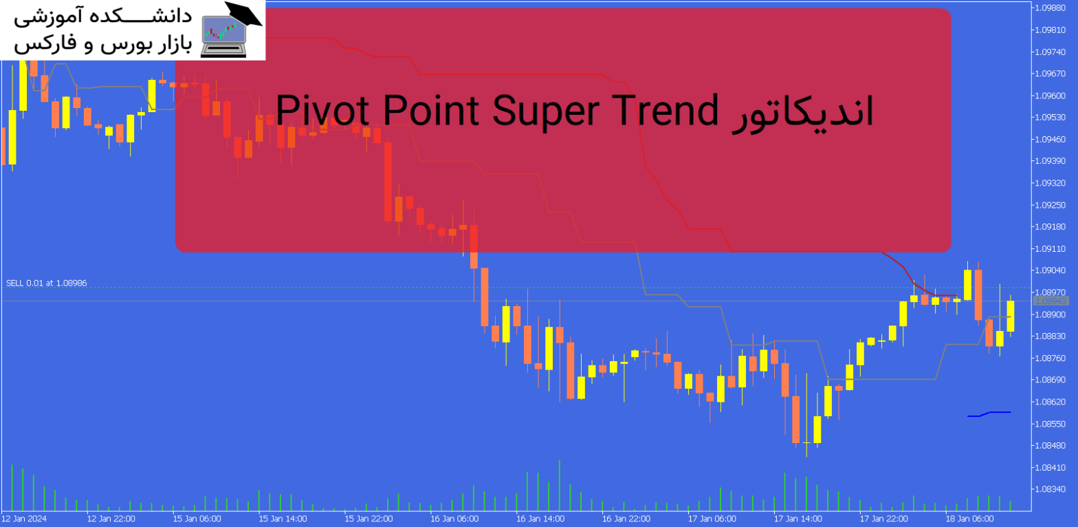 Pivot Point Super Trend اندیکاتور MT5