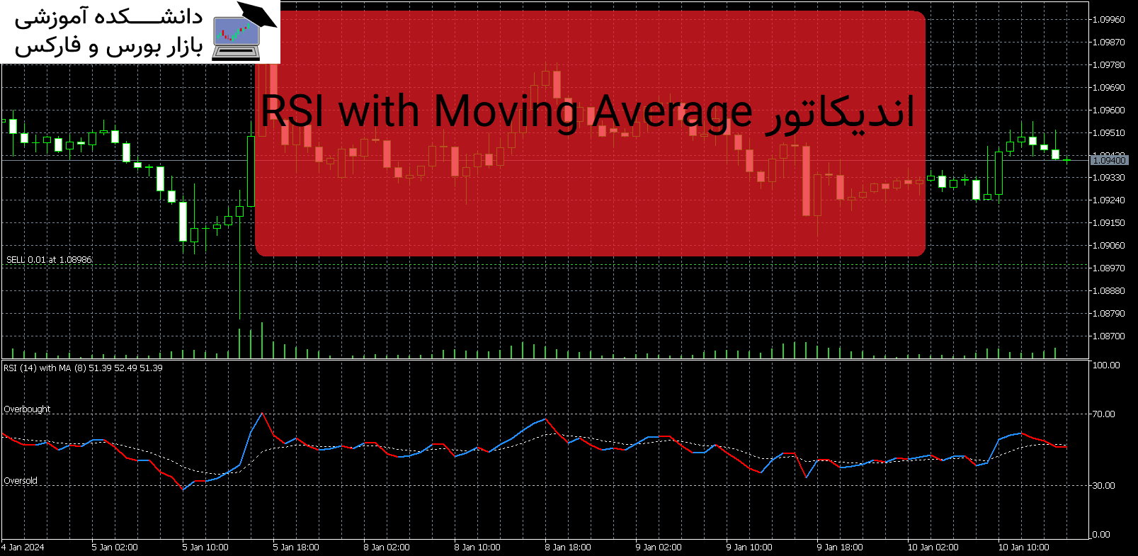 تصویر اندیکاتور RSI with Moving Average