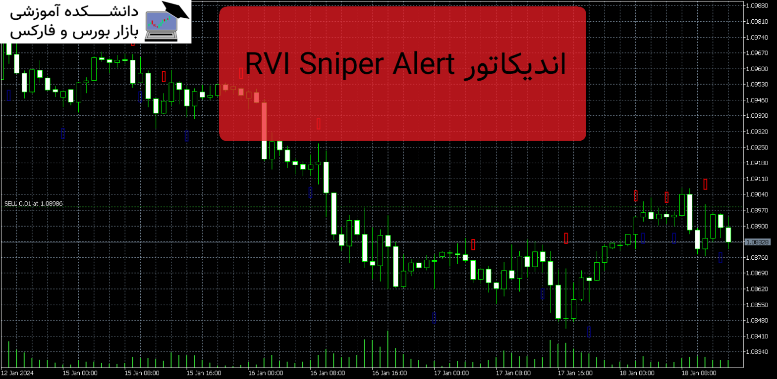 RVI Sniper Alert اندیکاتور MT5