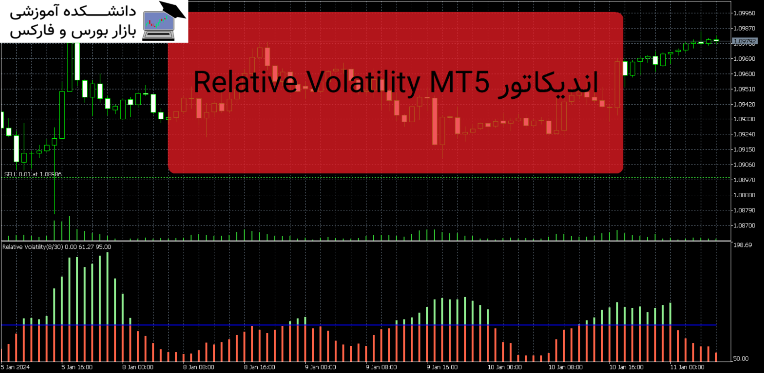 Relative Volatility MT5 اندیکاتور