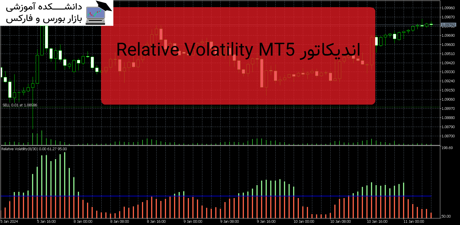 تصویر اندیکاتور Relative Volatility MT5