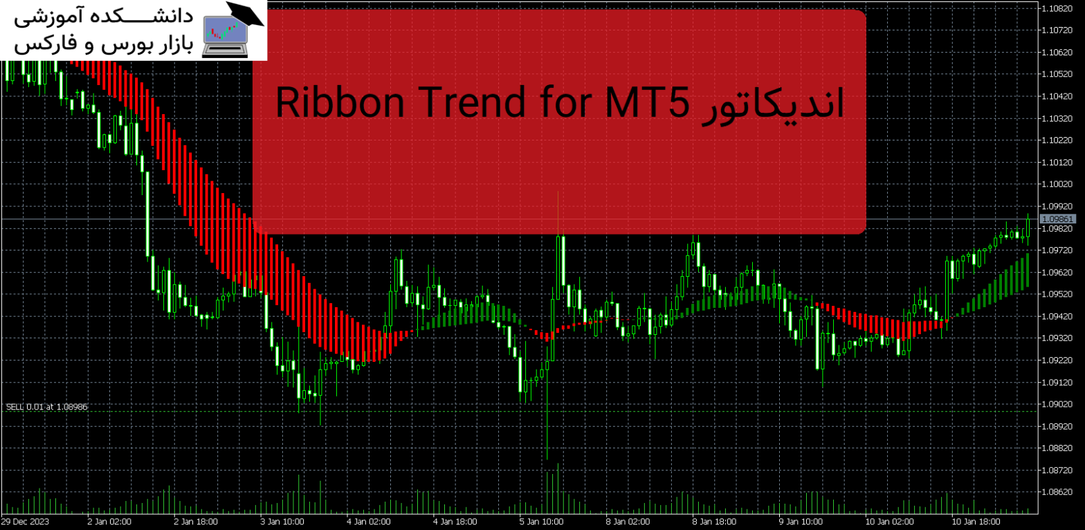 Ribbon Trend for MT5 اندیکاتور