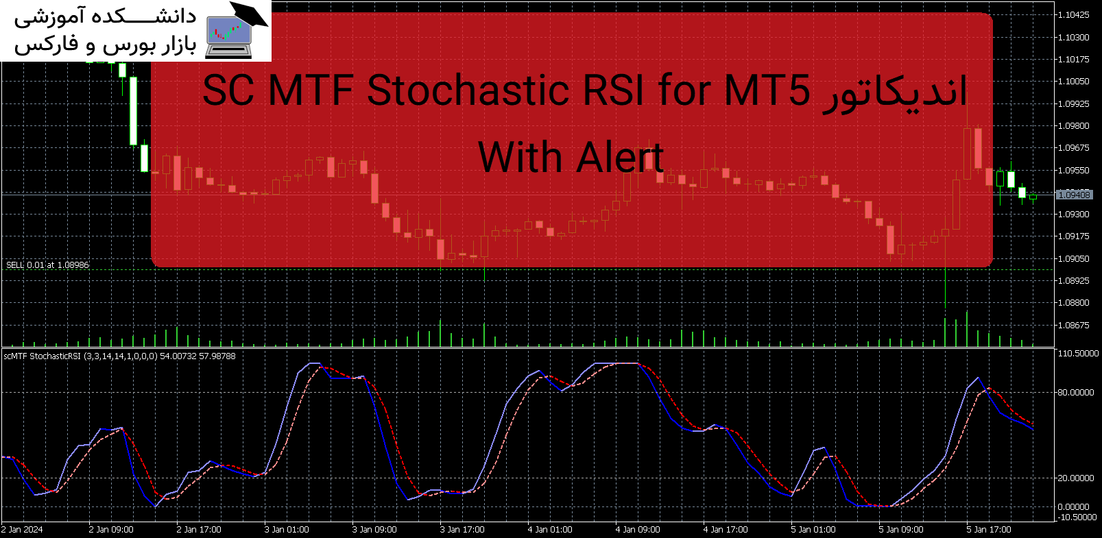 تصویر اندیکاتور SC MTF Stochastic RSI for MT5 With Alert