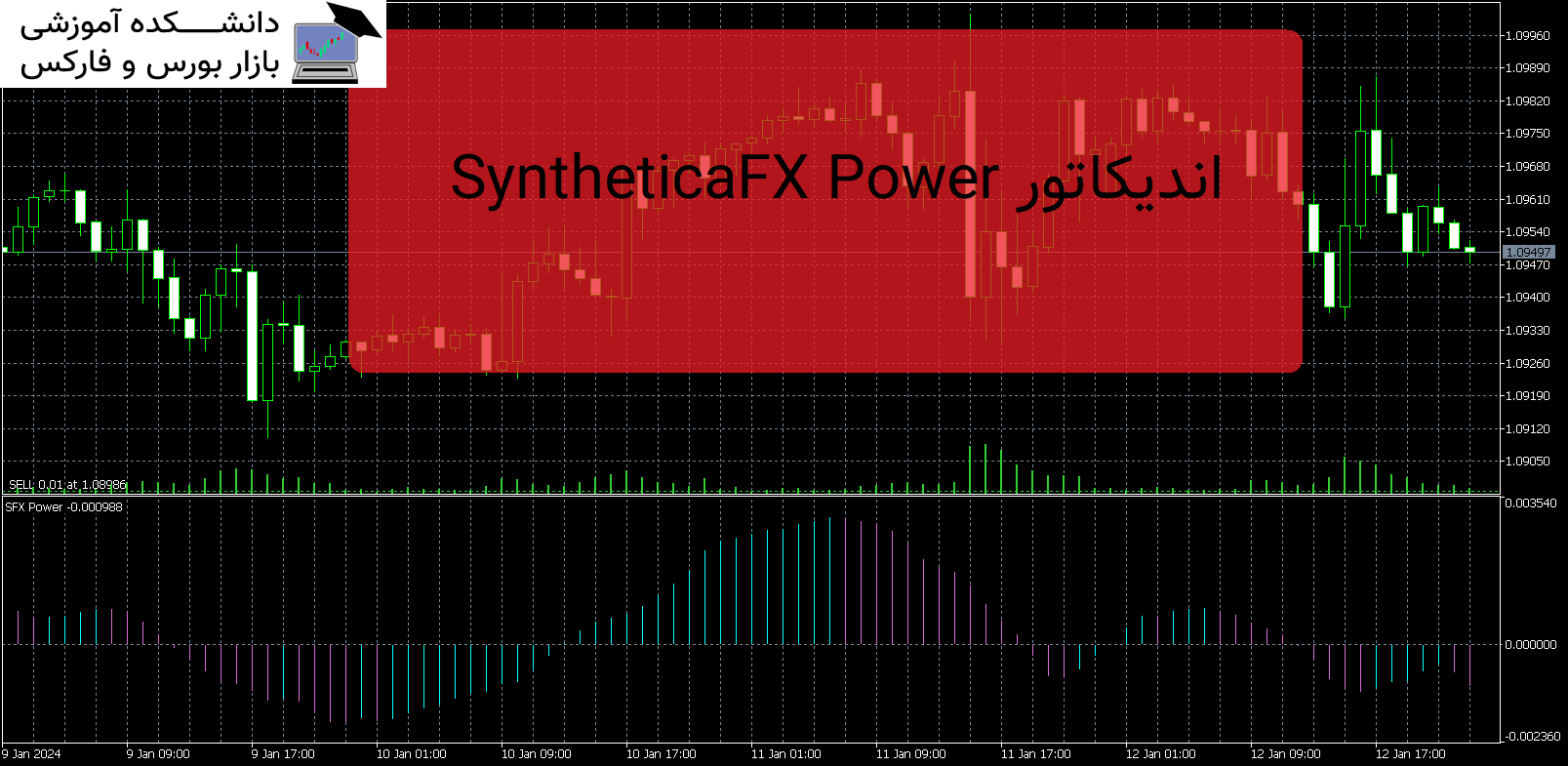 SyntheticaFX Power اندیکاتور MT5