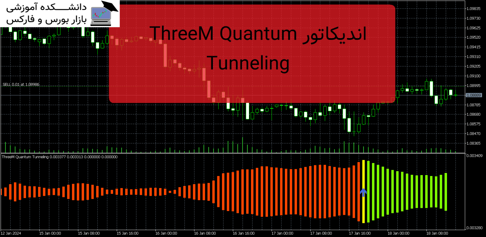 ThreeM Quantum Tunneling اندیکاتور MT5