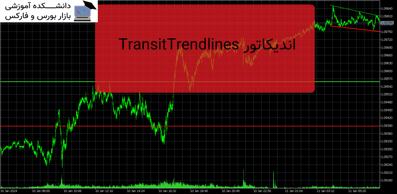 TransitTrendlines اندیکاتور Mt5