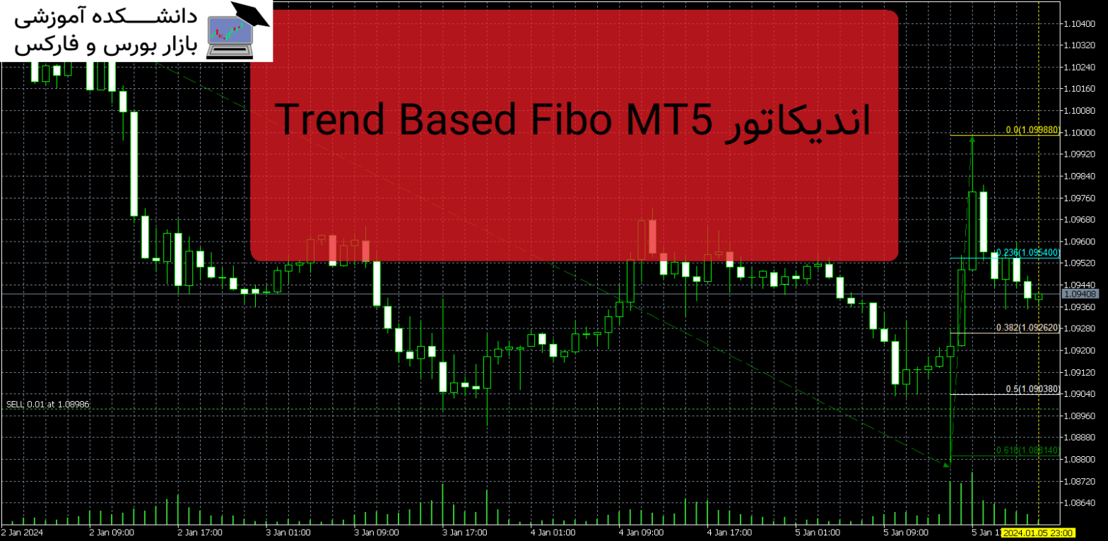 Trend Based Fibo MT5 اندیکاتور