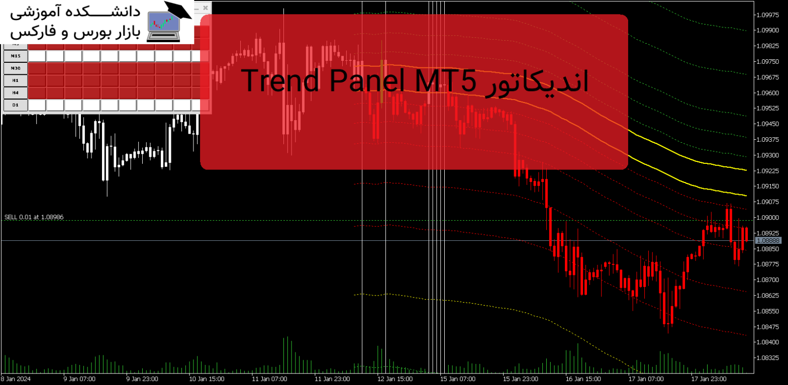 Trend Panel MT5 دانلود اندیکاتور