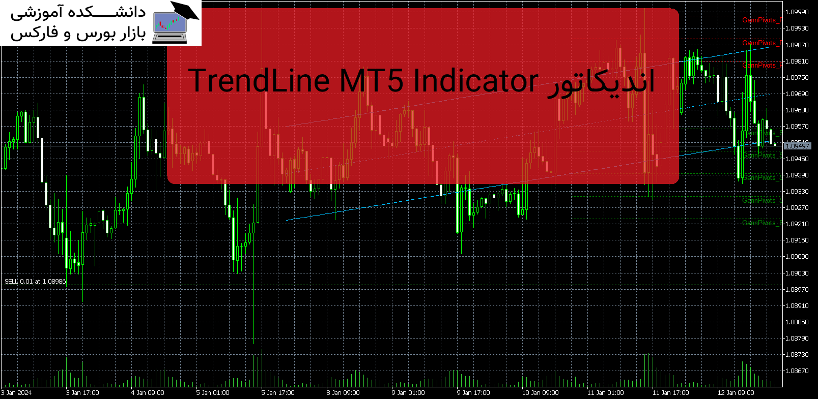 تصویر اندیکاتور TrendLine MT5 Indicator