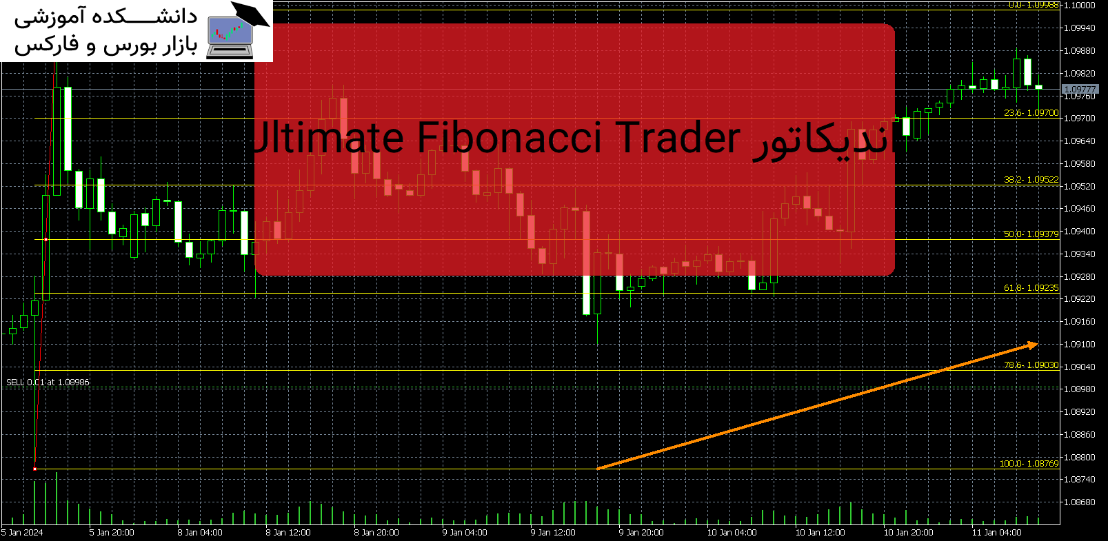 تصویر اندیکاتور Ultimate Fibonacci Trader