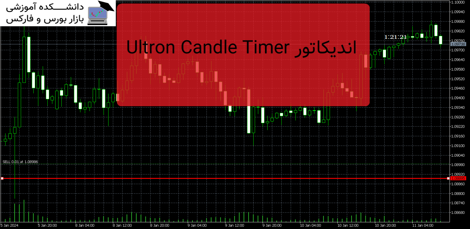 Ultron Candle Timer اندیکاتور MT5