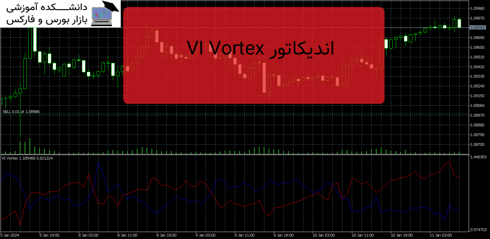 VI Vortex دانلود اندیکاتور MT5