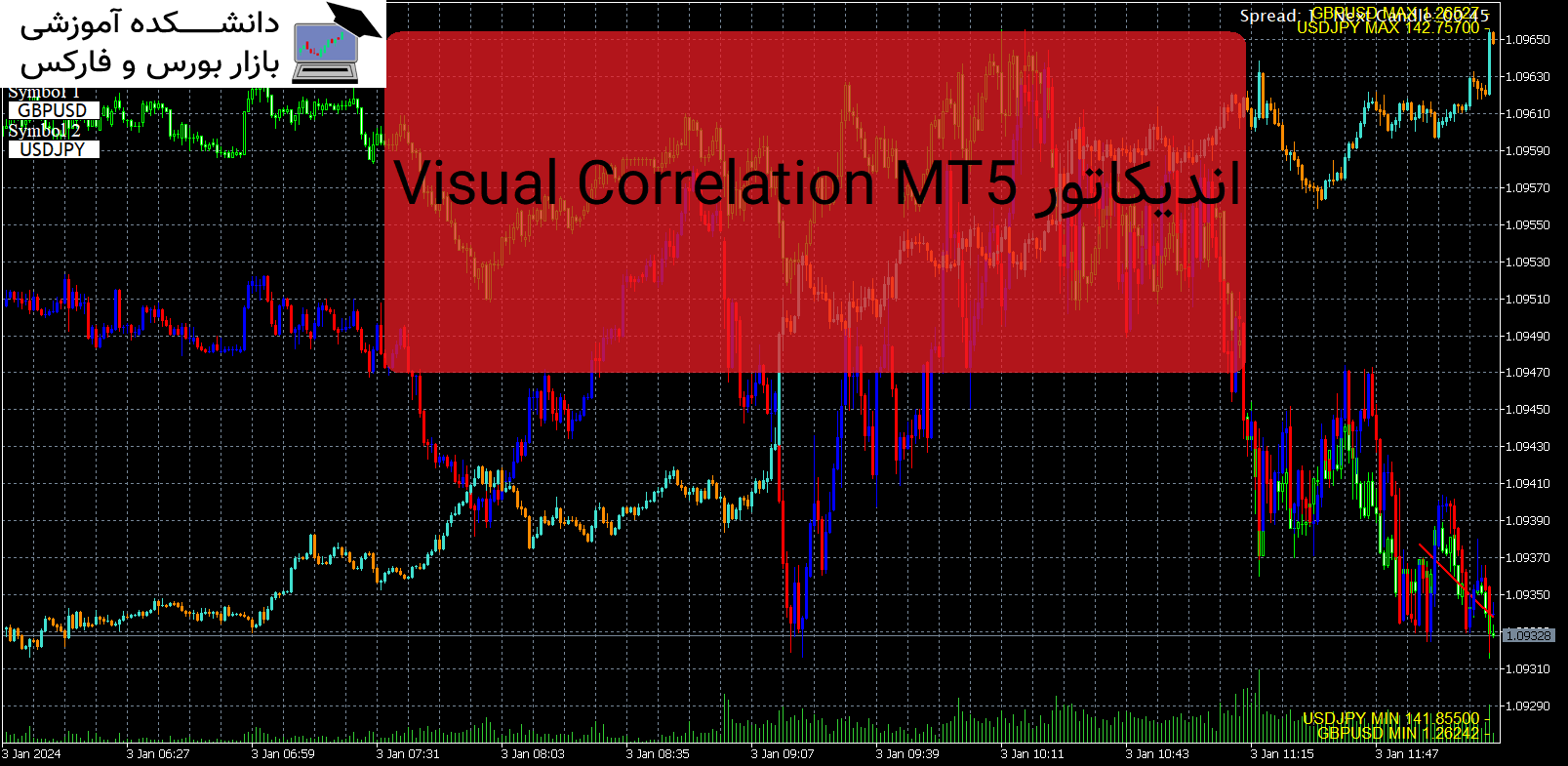تصویر اندیکاتور Visual Correlation MT5