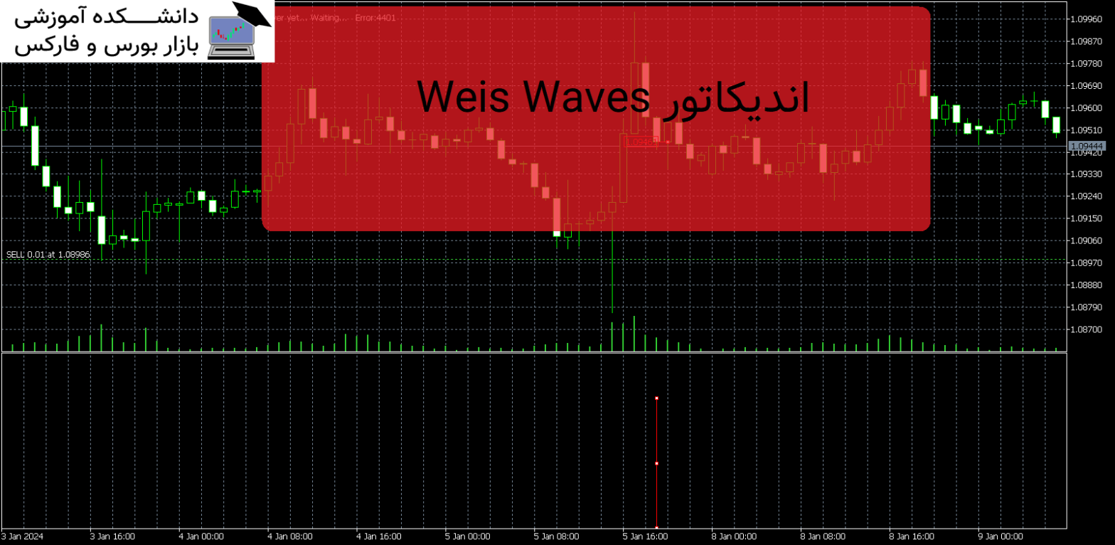 Weis Waves دانلود اندیکاتور MT5