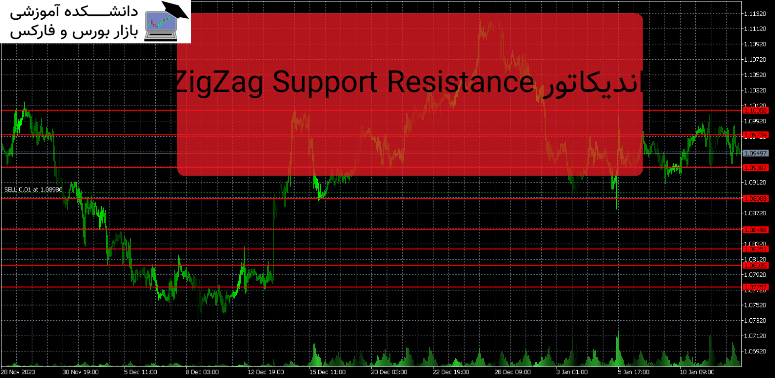 ZigZag Support Resistance اندیکاتور MT5
