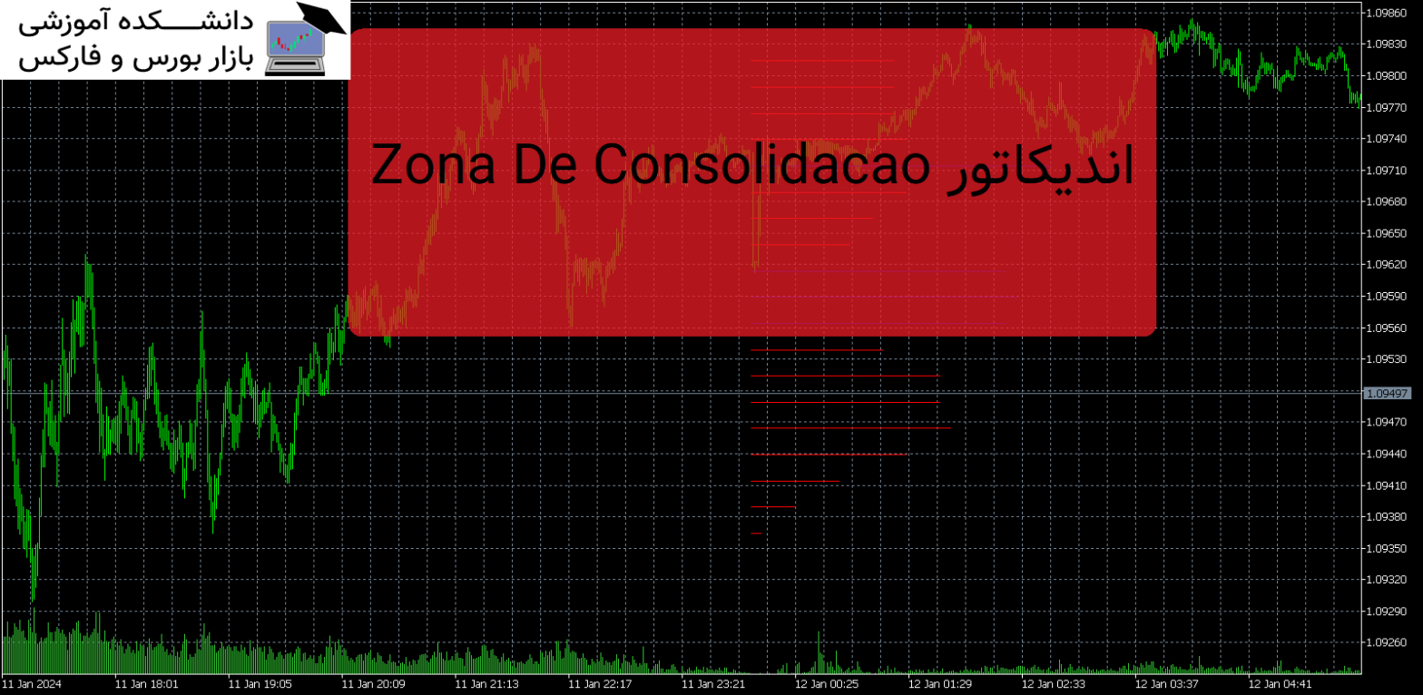 Zona De Consolidacao اندیکاتور MT5