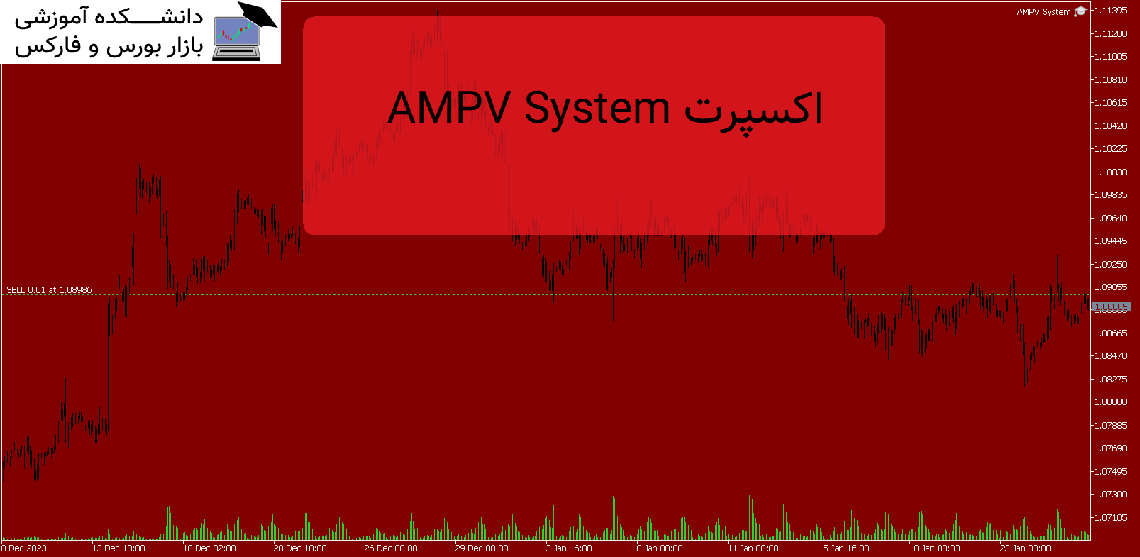 تصویر اکسپرت AMPV System