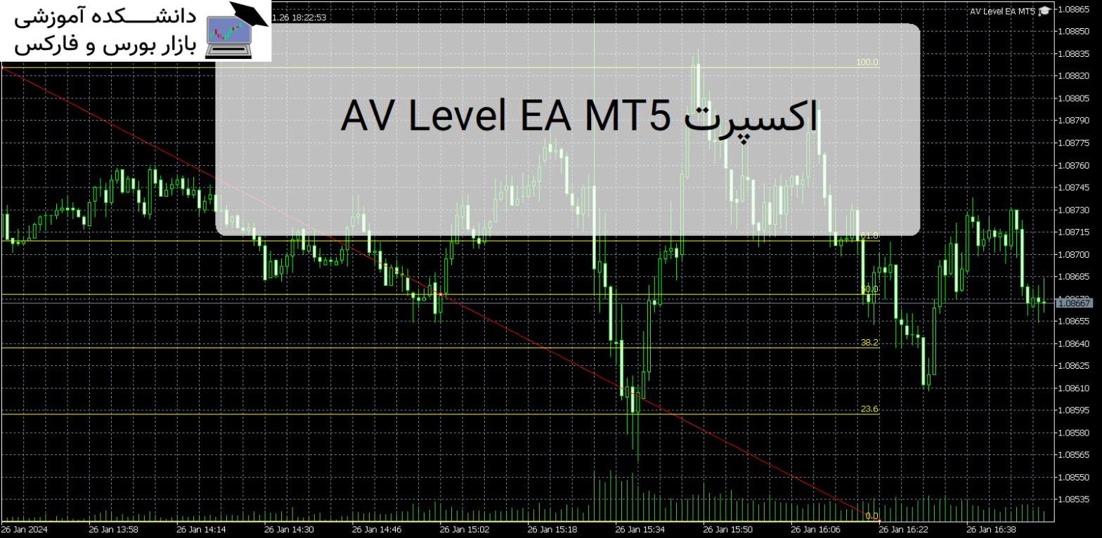 AV Level EA MT5 اکسپرت