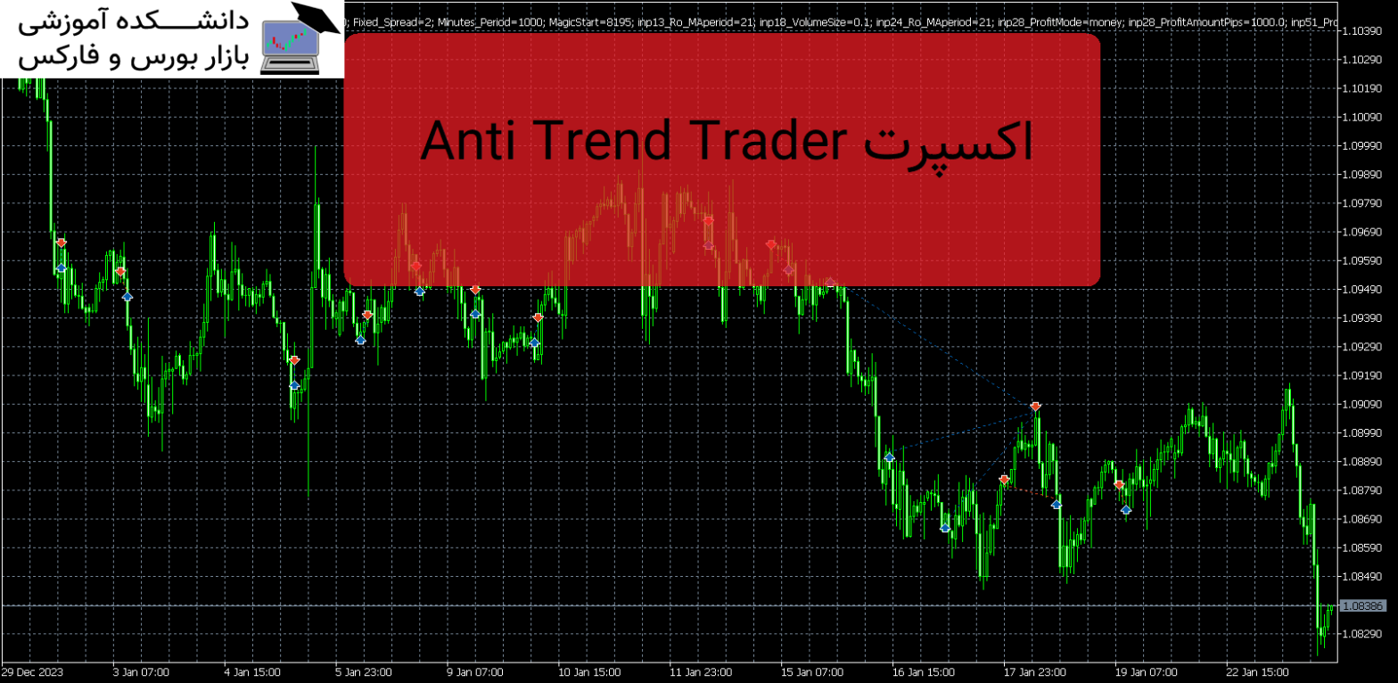 Anti Trend Trader اکسپرت MT5