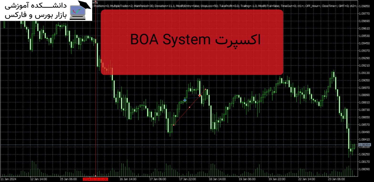 BOA System دانلود اکسپرت MT5