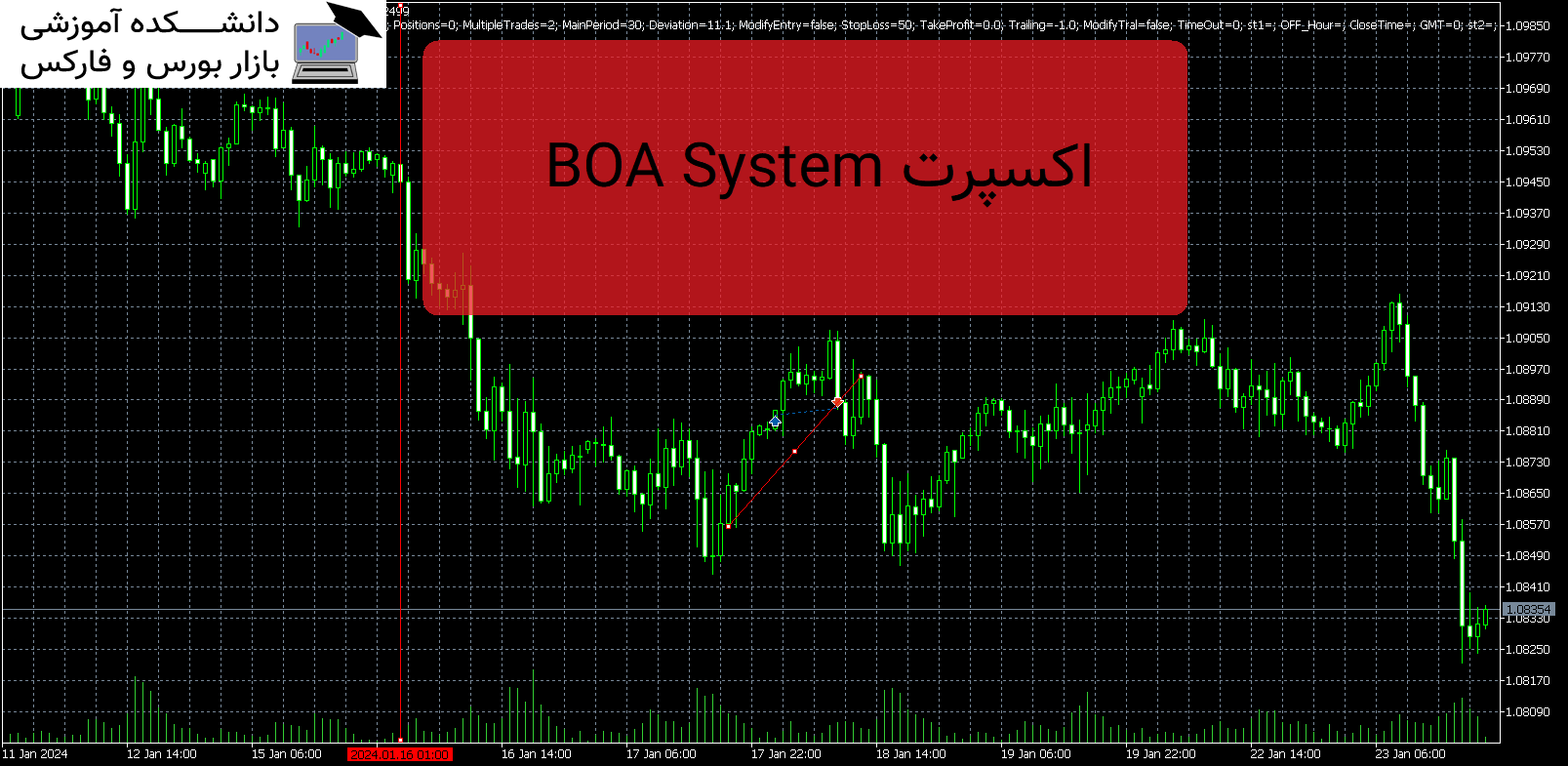 تصویر اکسپرت BOA System