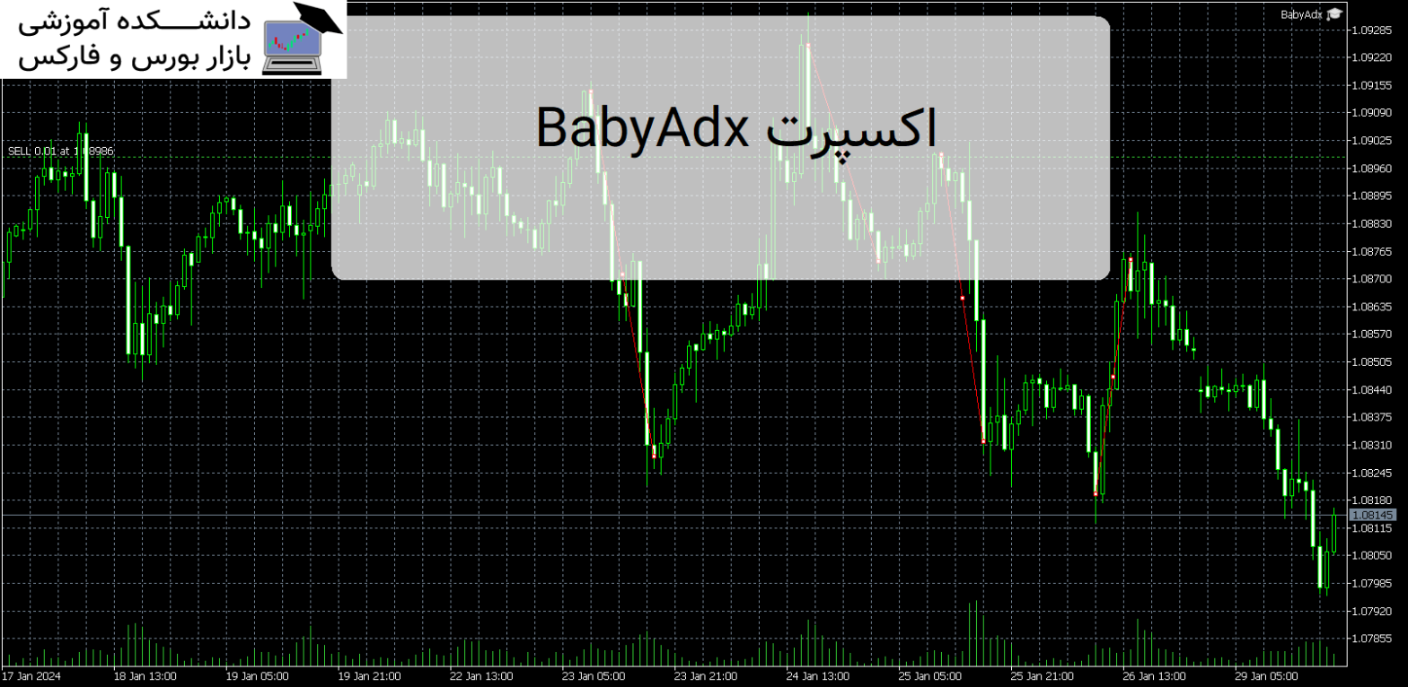 BabyAdx اکسپرت MT5
