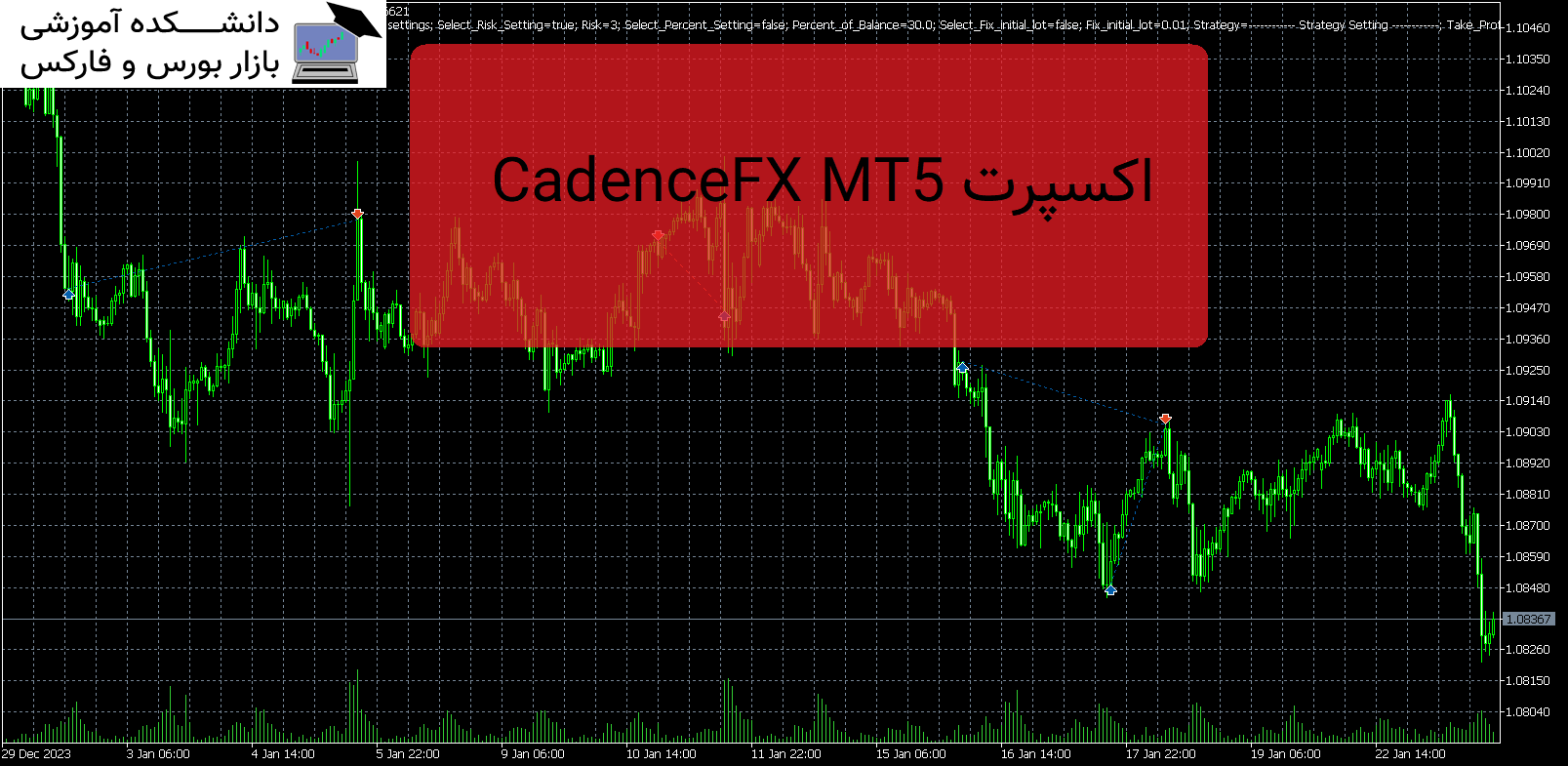 CadenceFX MT5 اکسپرت