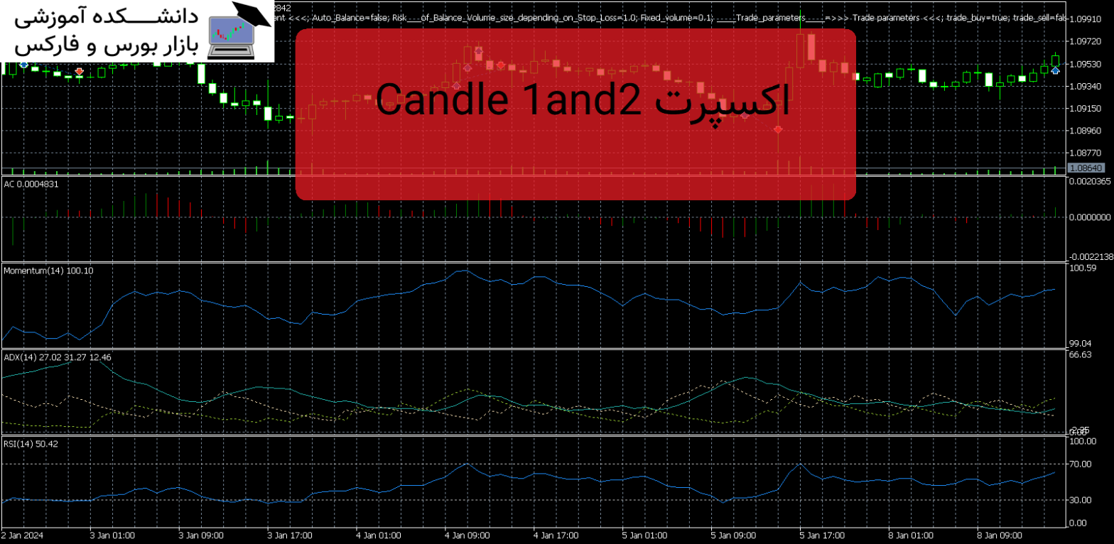 Candle 1and2 اکسپرت MT5