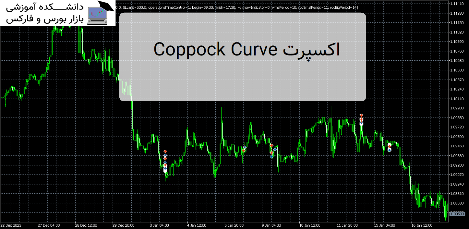 Coppock Curve اکسپرت Mt5