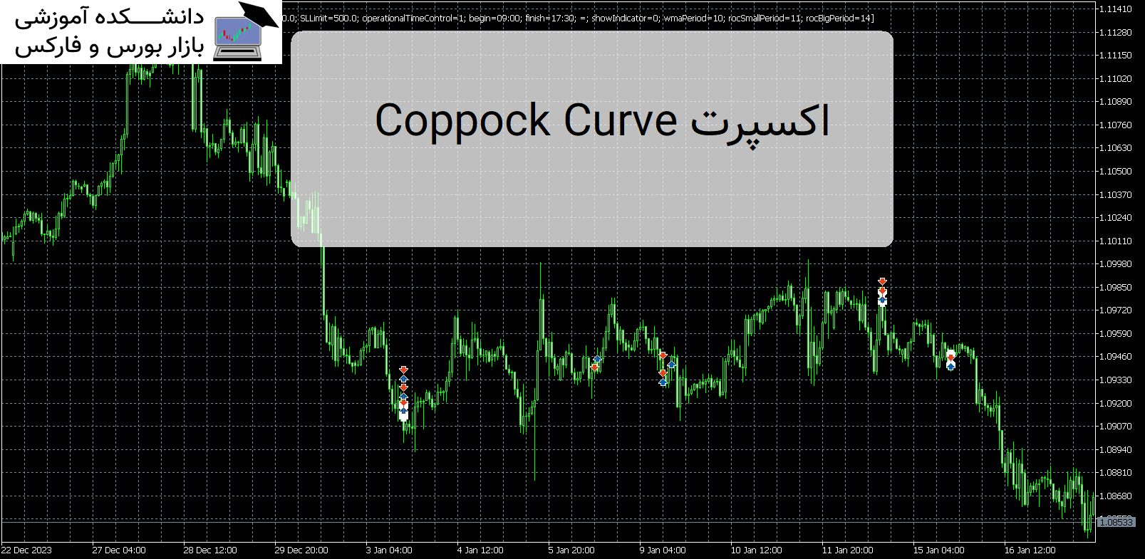 تصویر اکسپرت Coppock Curve
