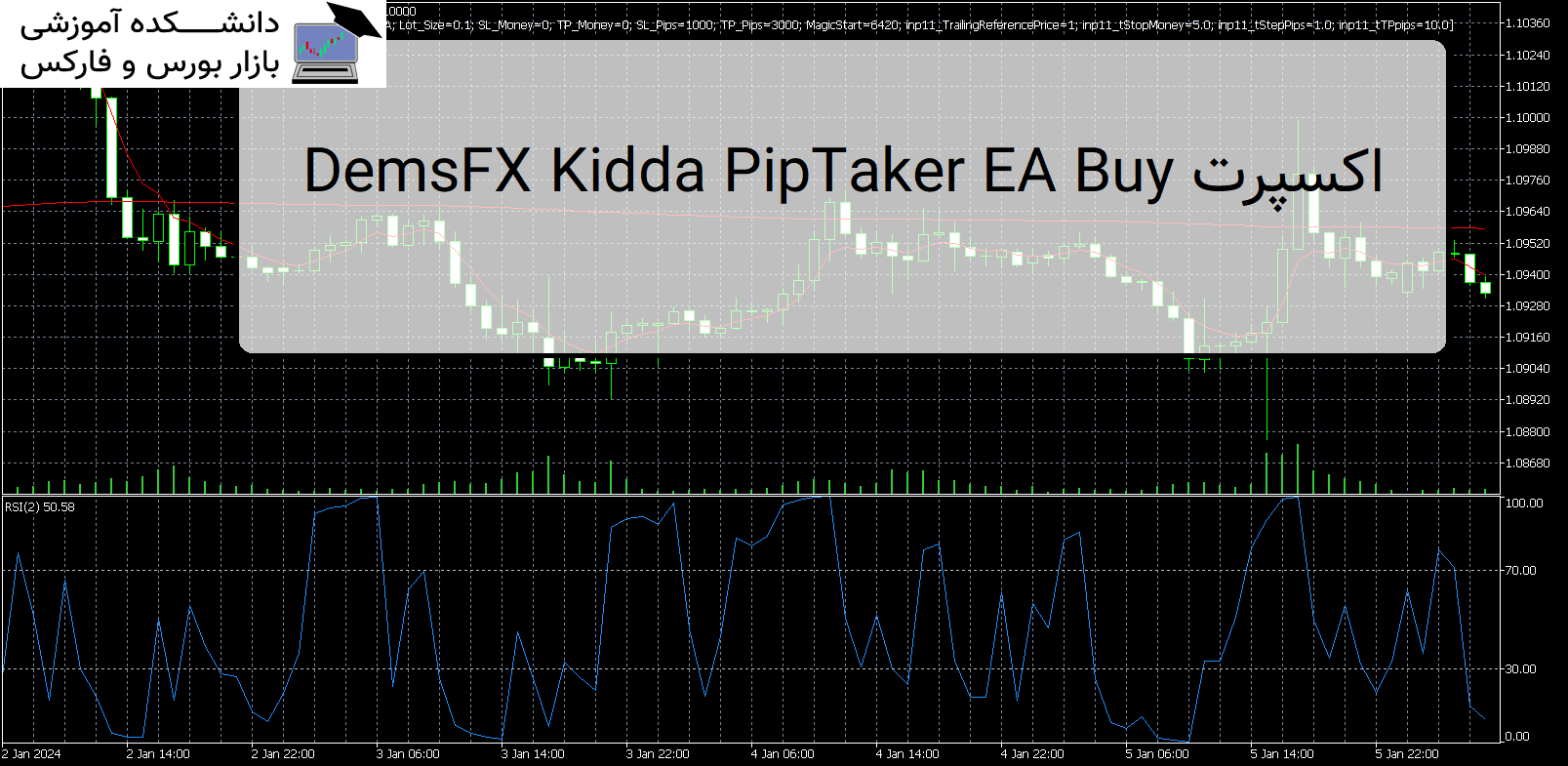 DemsFX Kidda PipTaker EA Buy MT5