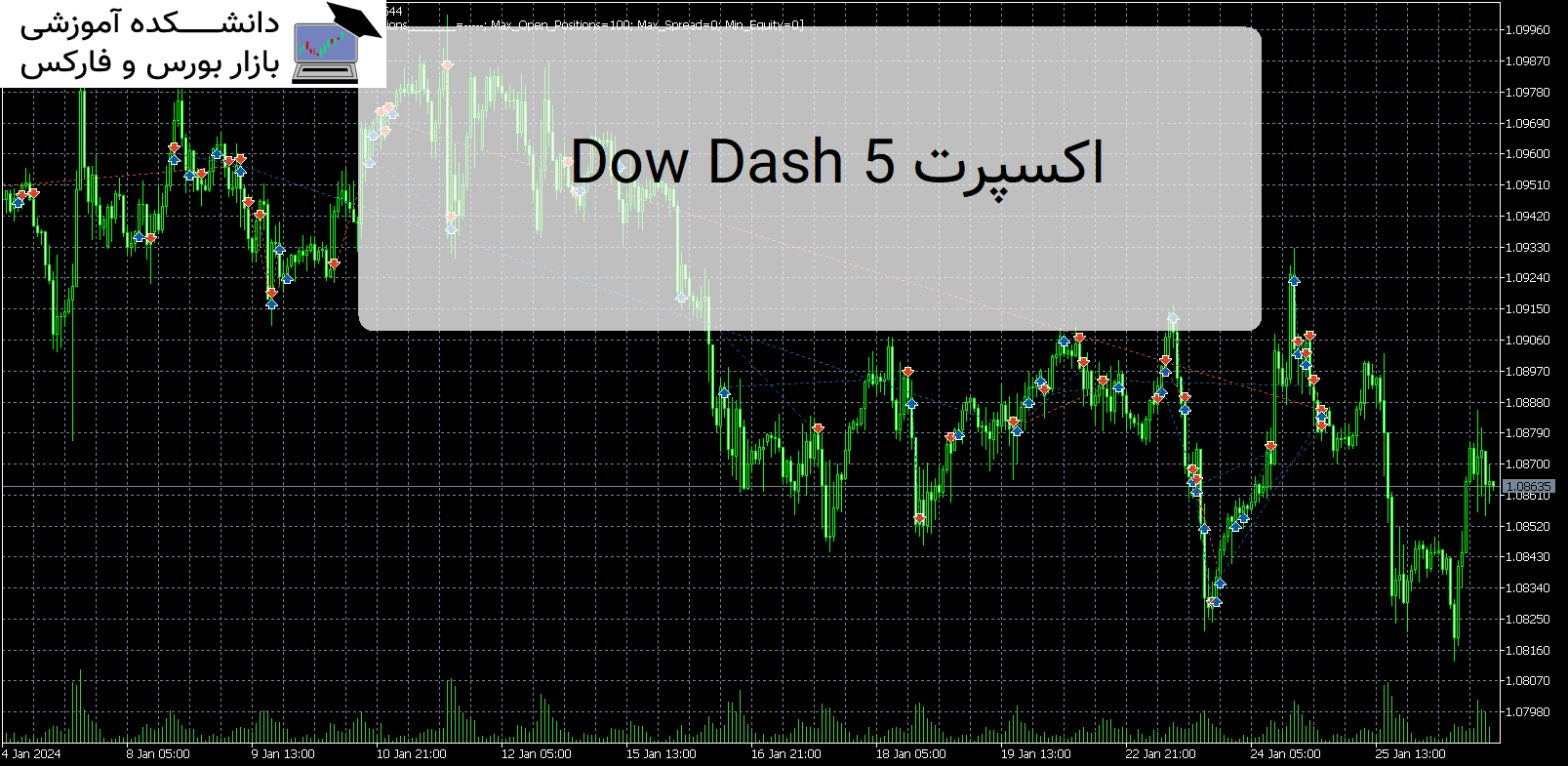 Dow Dash 5 اکسپرت MT5