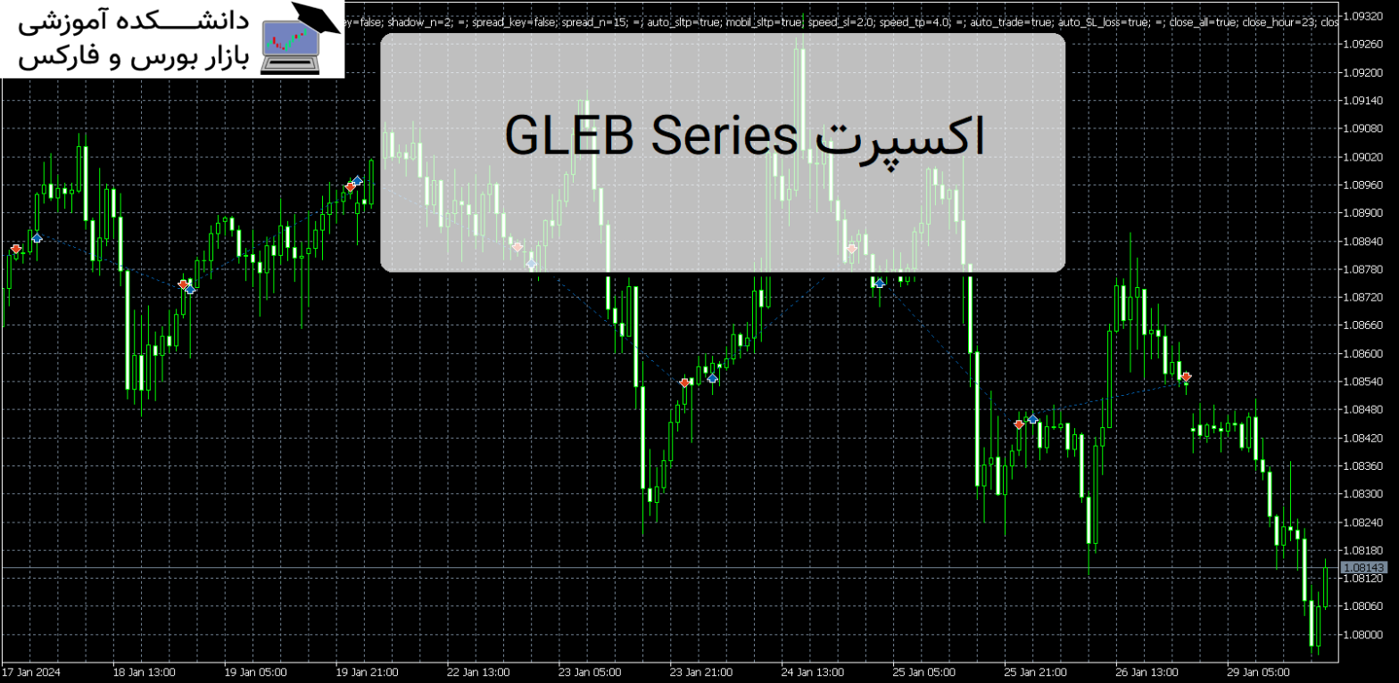 GLEB Series اکسپرت MT5