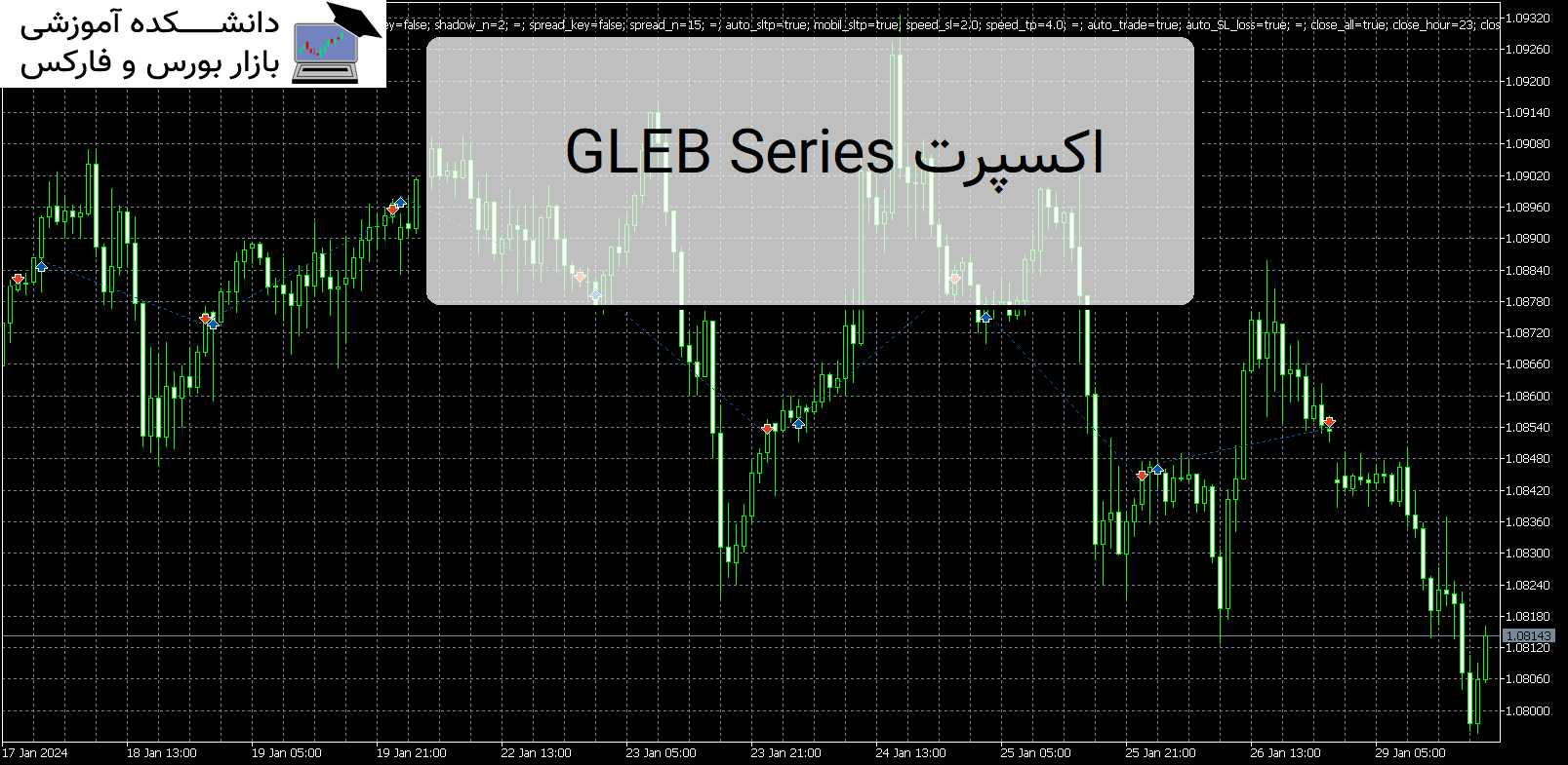 تصویر اکسپرت GLEB Series