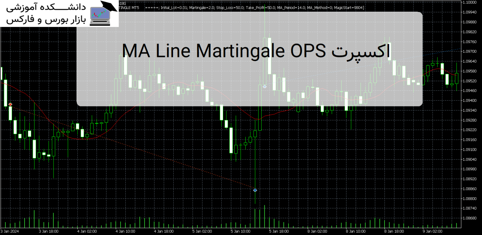 MA Line Martingale OPS اکسپرت MT5