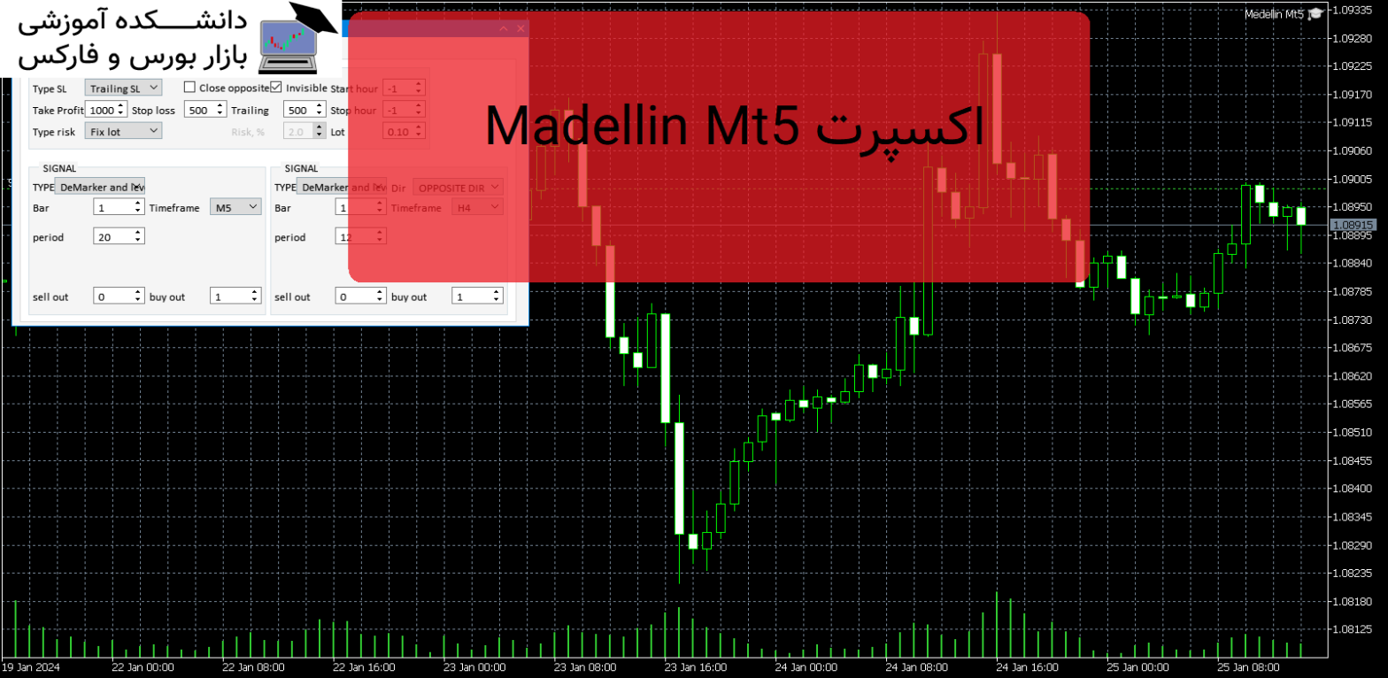 Madellin Mt5 دانلود اکسپرت