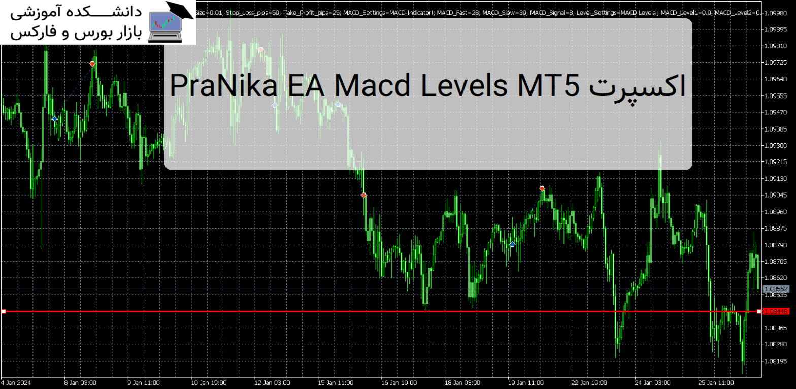 PraNika EA Macd Levels MT5 اکسپرت
