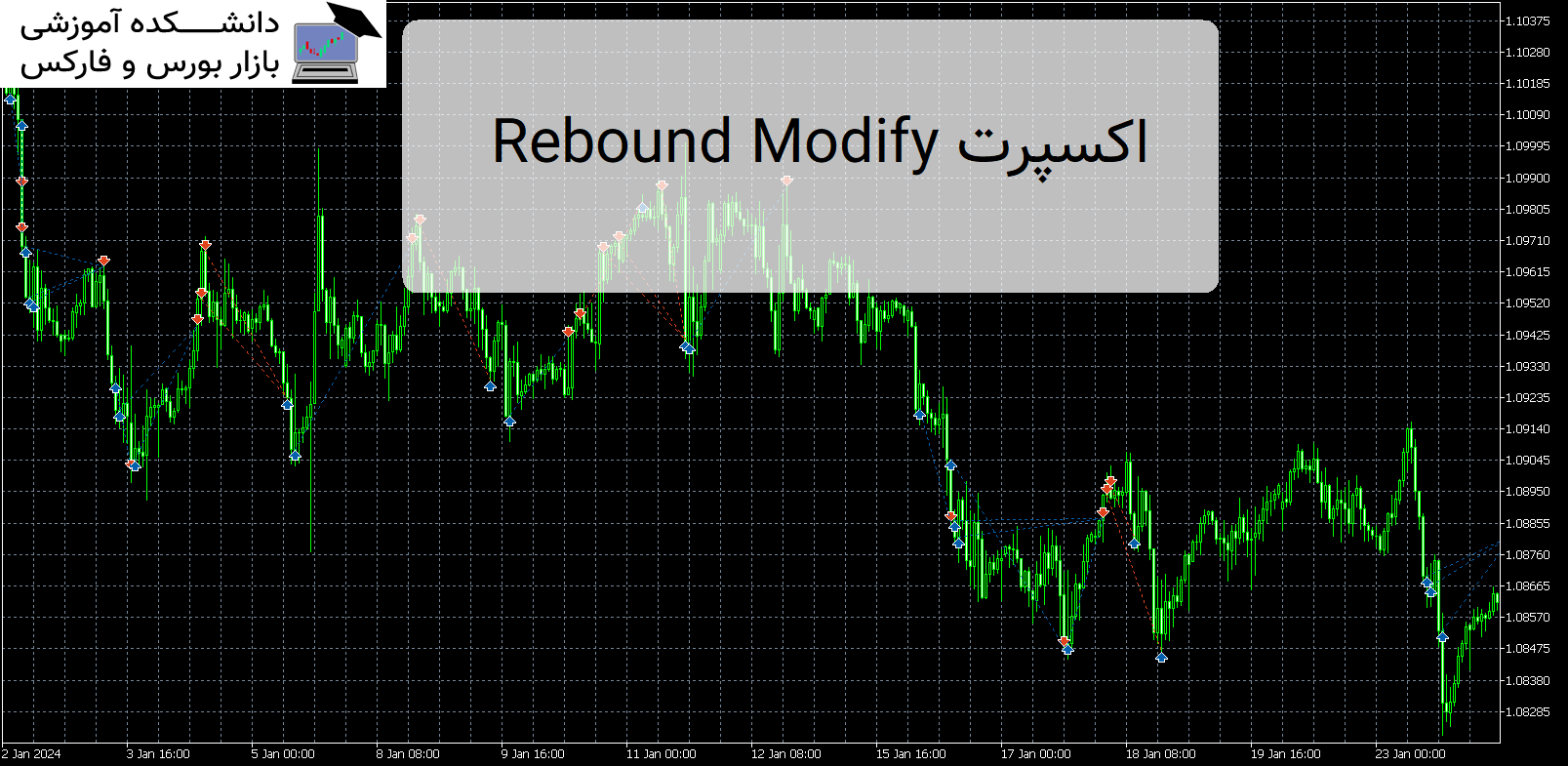 Rebound Modify اکسپرت MT5