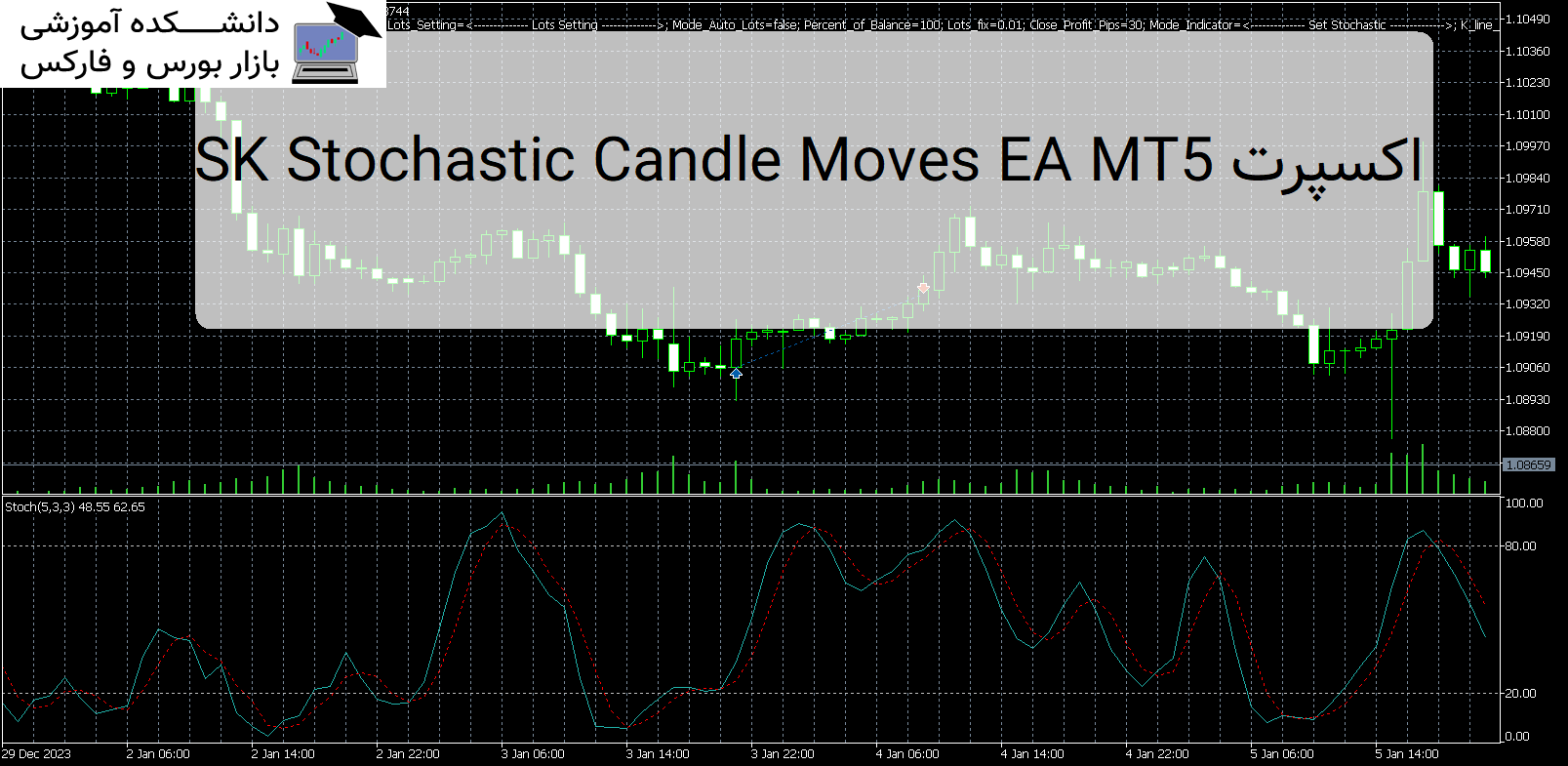 SK Stochastic Candle Moves EA MT5 اکسپرت