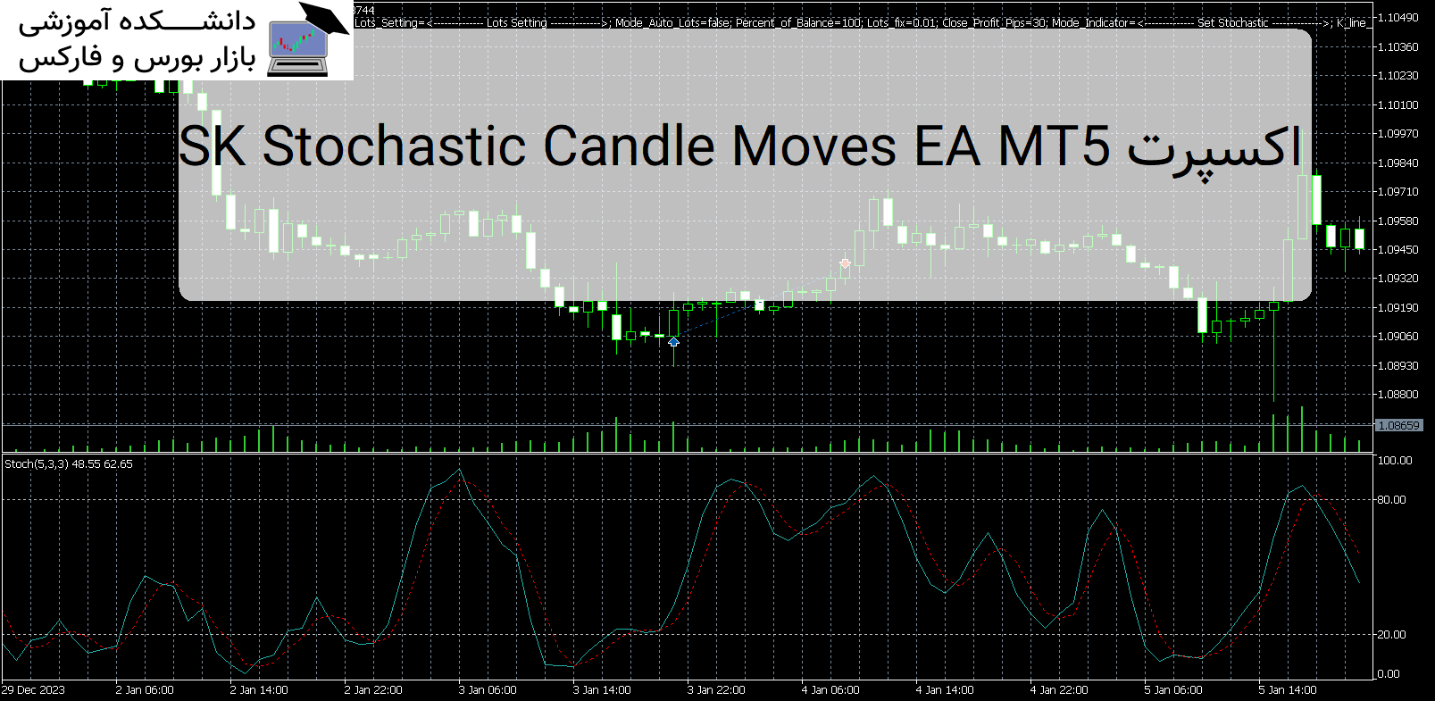 تصویر اکسپرت SK Stochastic Candle Moves EA MT5