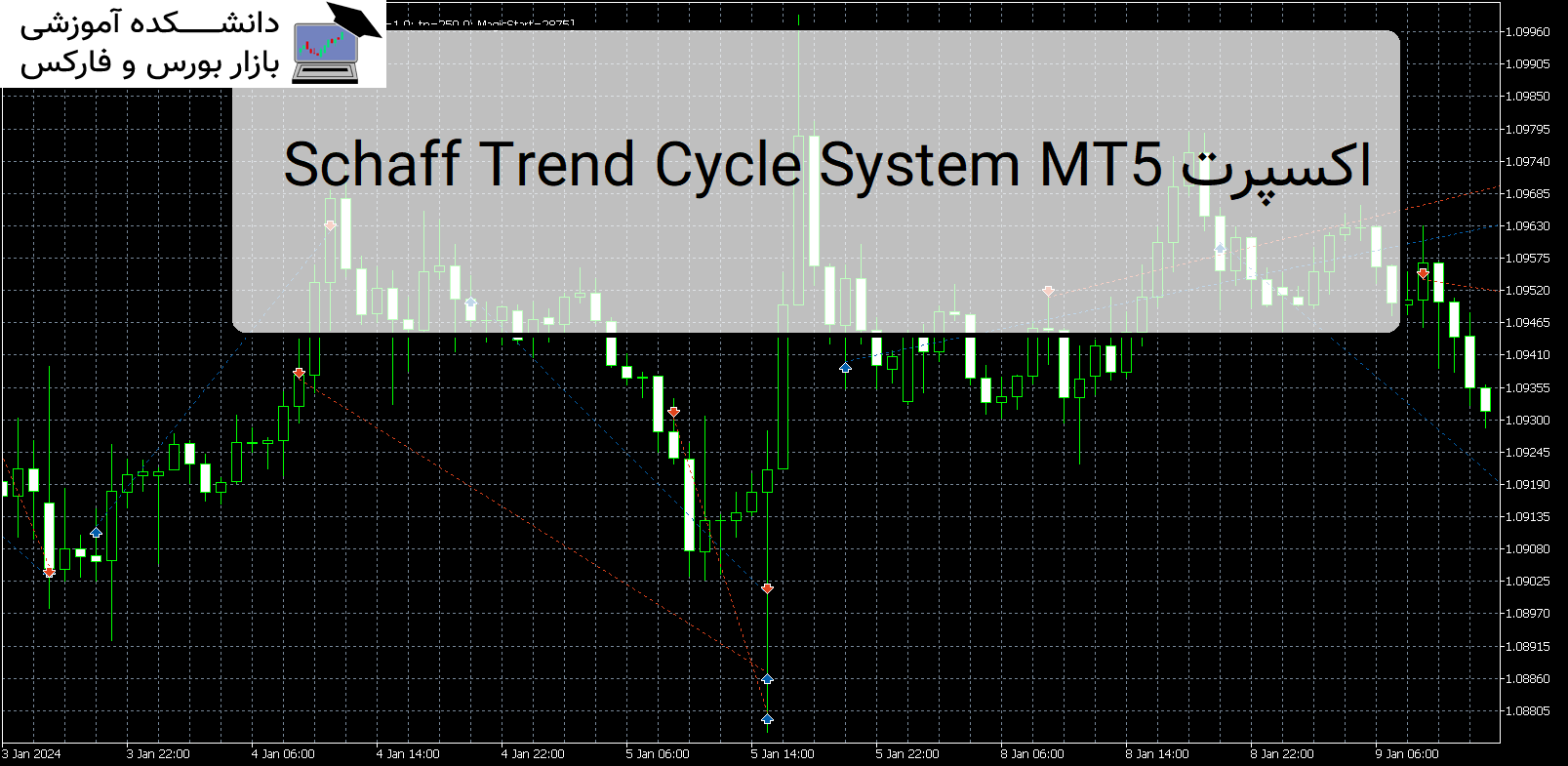 Schaff Trend Cycle System MT5 اکسپرت