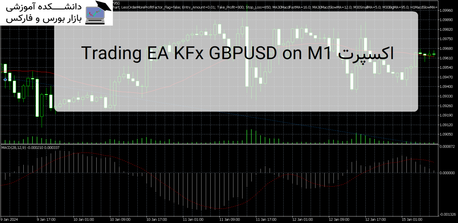Trading EA KFx GBPUSD on M1 اکسپرت MT5