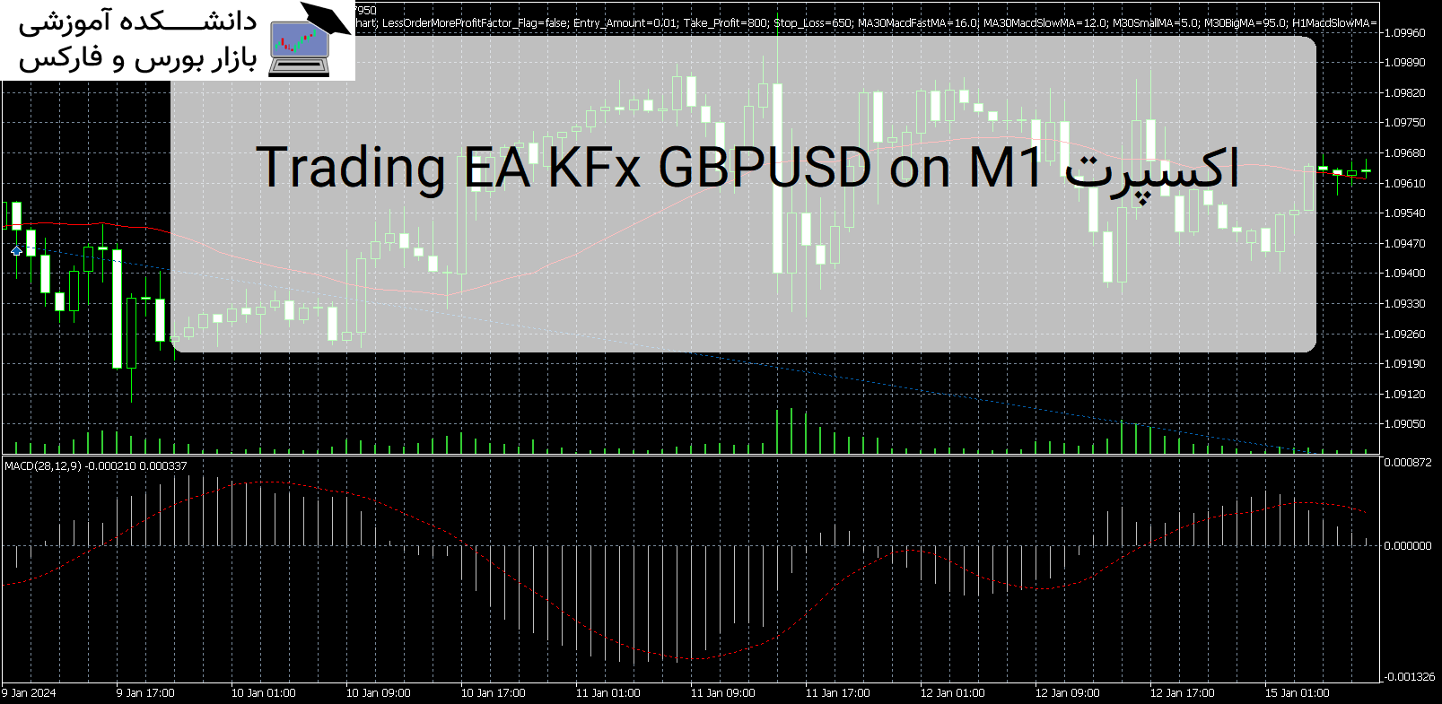 تصویر اکسپرت Trading EA KFx GBPUSD on M1