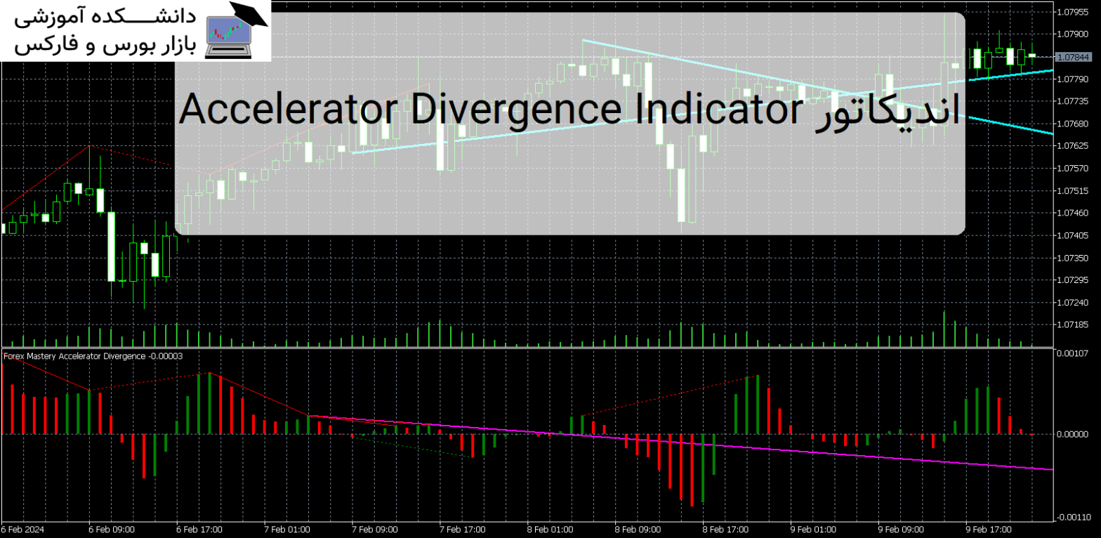 Accelerator Divergence Indicator اندیکاتور MT5