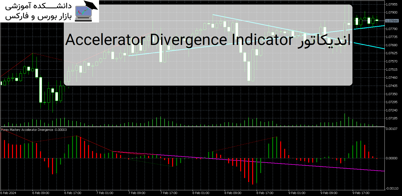 تصویر اندیکاتور Accelerator Divergence Indicator