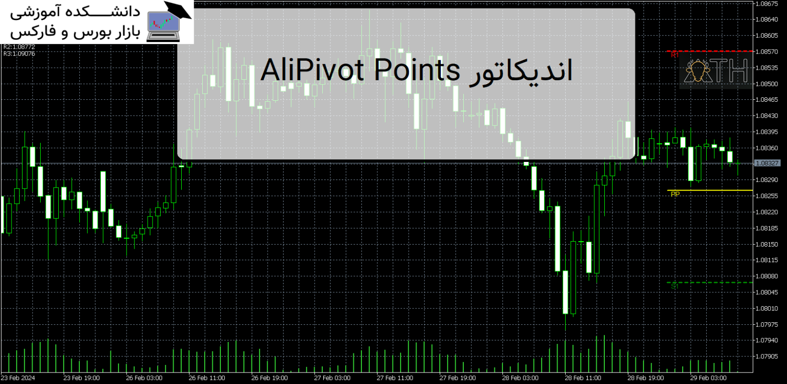 AliPivot Points اندیکاتور MT5