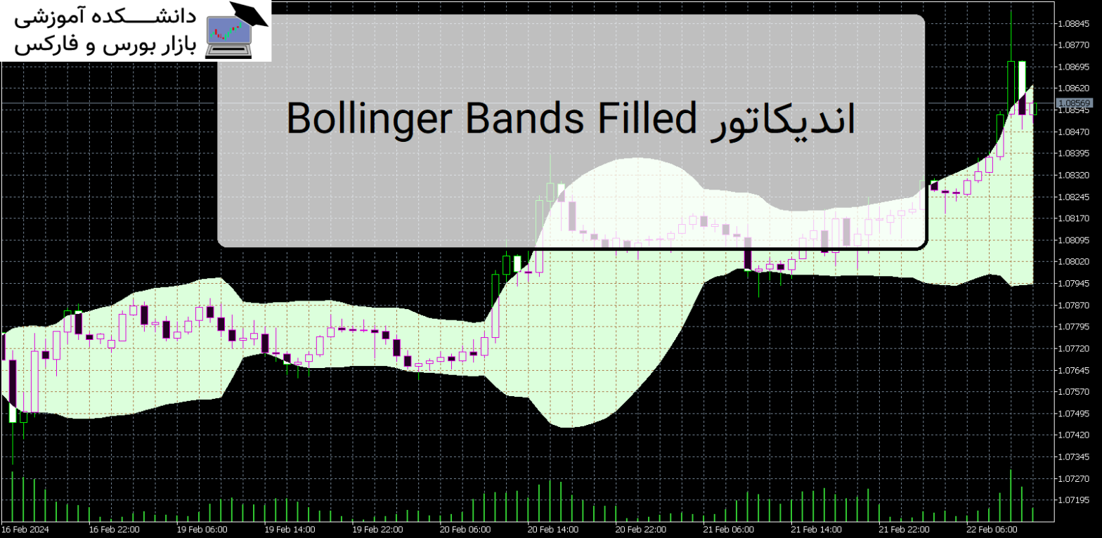 Bollinger Bands Filled اندیکاتور MT5