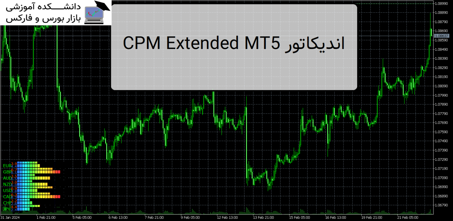 CPM Extended MT5 اندیکاتور