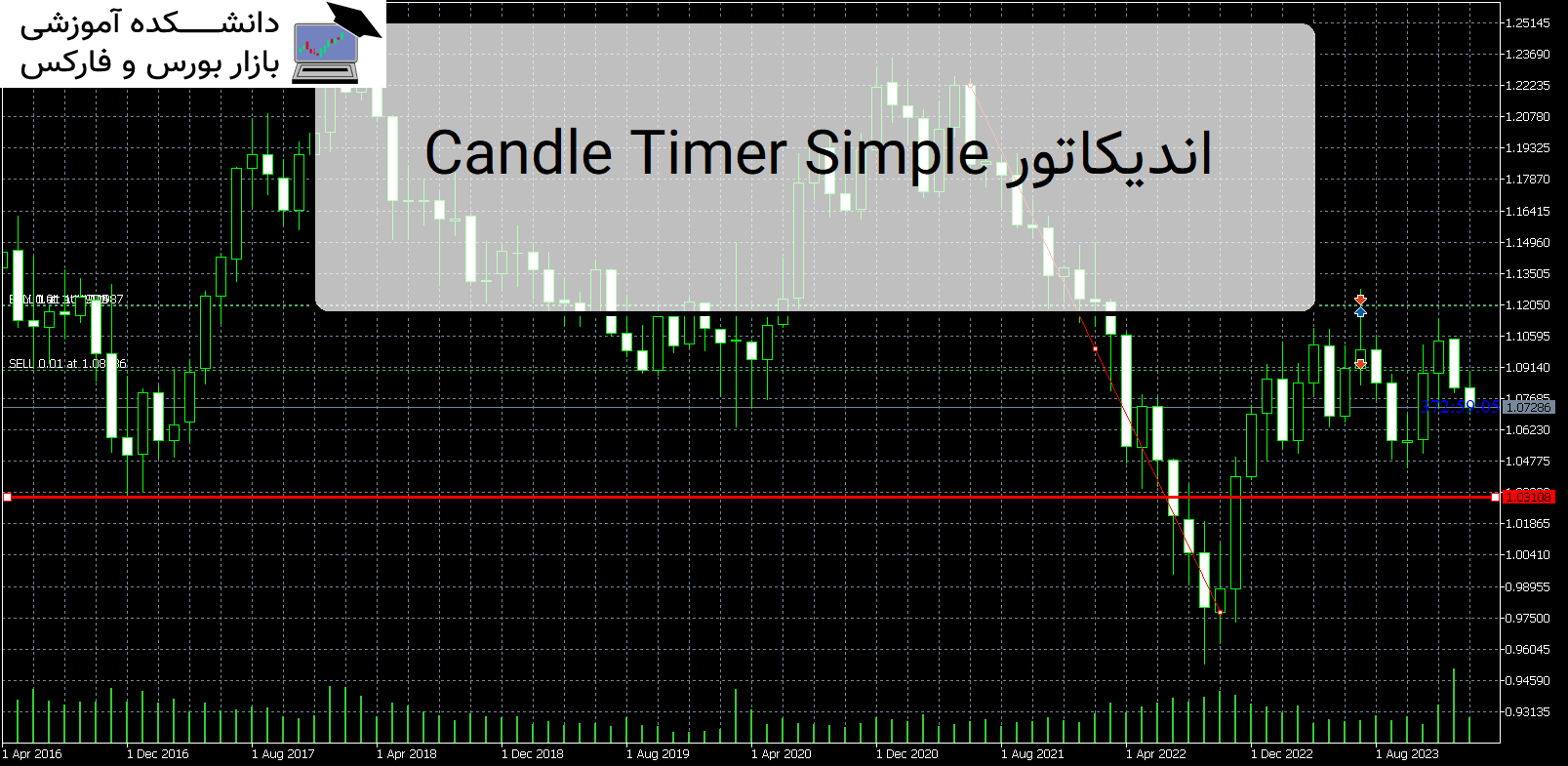 Candle Timer Simple اندیکاتور MT5