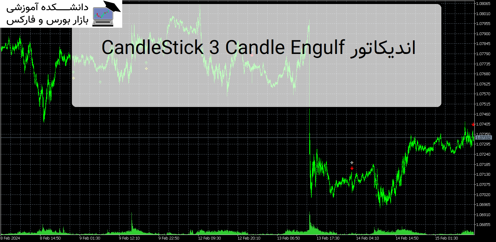 CandleStick 3 Candle Engulf اندیکاتور MT5